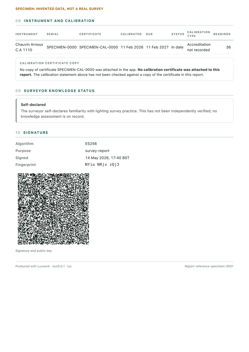 Page 6, the instrument and the signature. A Chauvin Arnoux C.A 1110 with specimen serial and certificate numbers, calibrated on 11 February 2026 and in date until 11 February 2027, accreditation not recorded; a note that no copy of the calibration certificate was attached; and the surveyor's self-declared knowledge status. The signature block gives algorithm ES256, signed 14 May 2026 at 17:40 BST, fingerprint NYiu NRjx zQj3, and a square code that carries the signature and the public key.